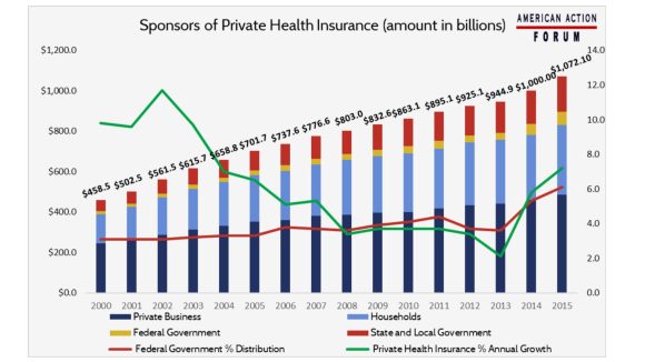 Private Medical Insurance